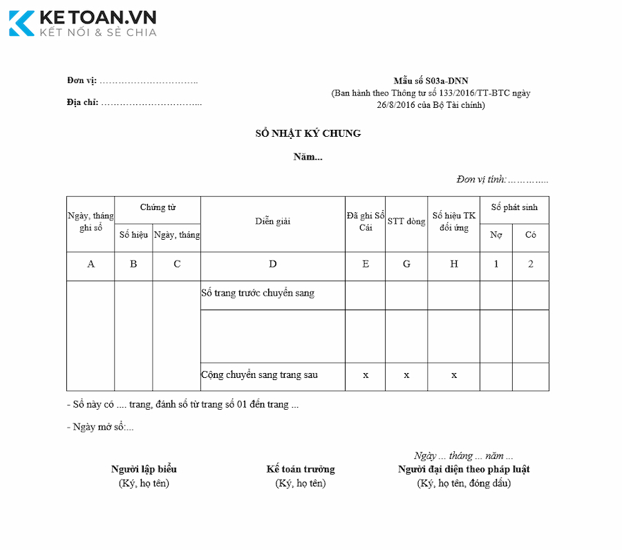 Mẫu S03a-DNN theo TT133