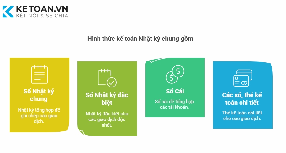 Hình thức kế toán Nhật ký chung